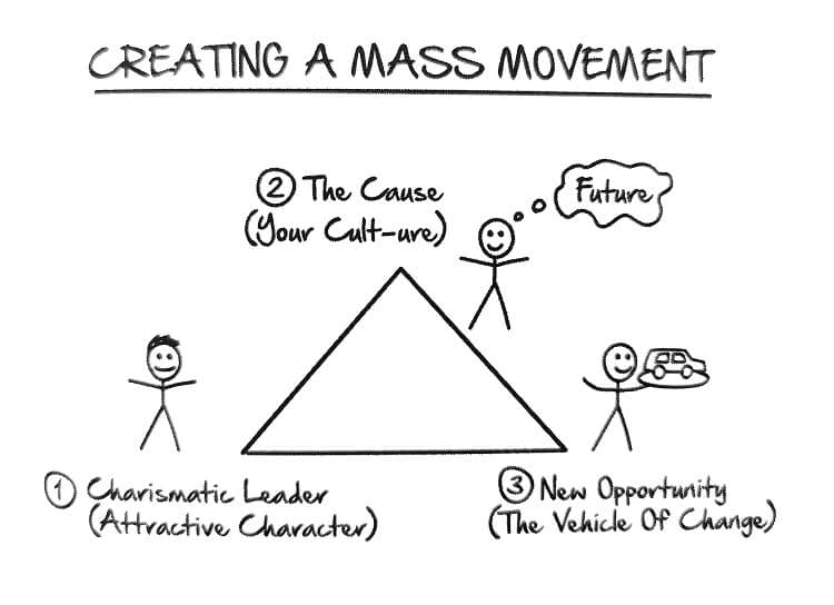 Creating Your Mass Movement