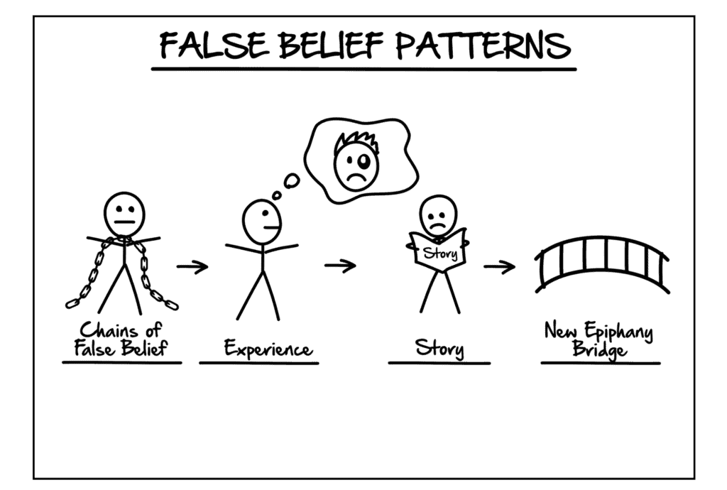 False Belief Patterns