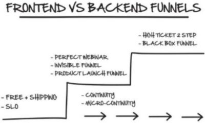 Frontend Vs. Backend Funnels