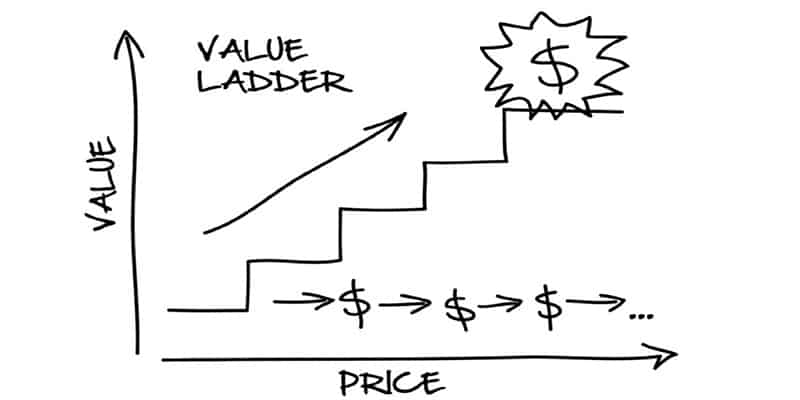 The Value Ladder