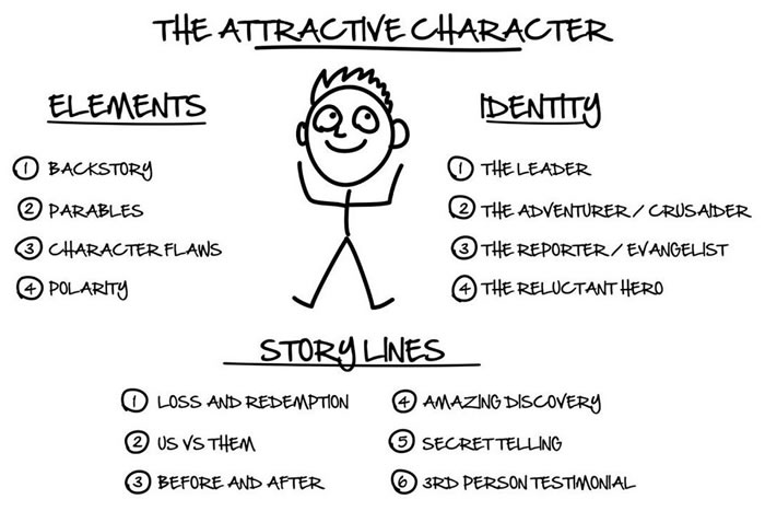 attractice character