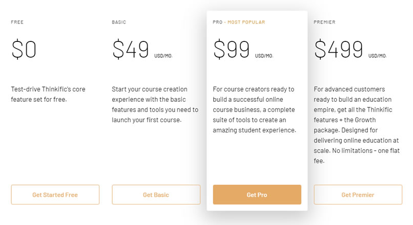 Thinkific的定價