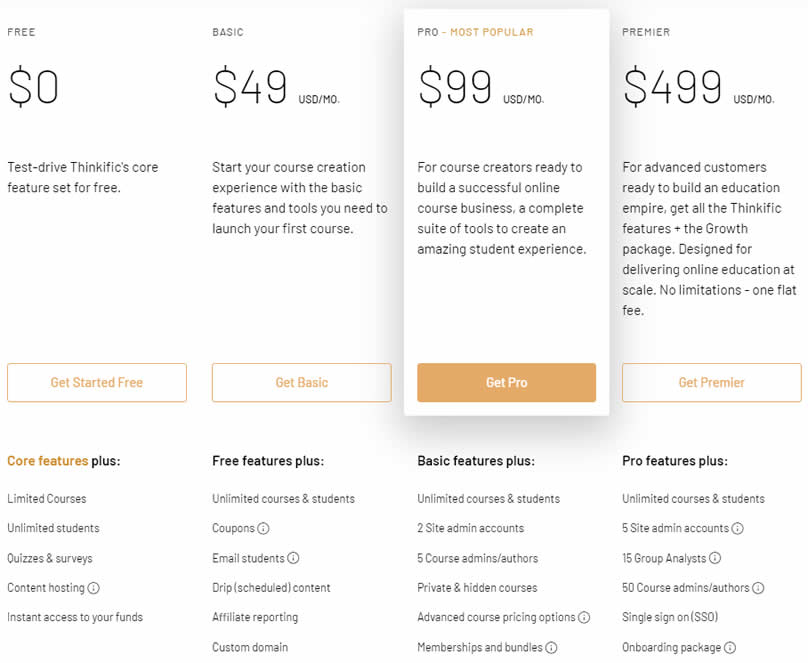 Thinkific的定價計劃